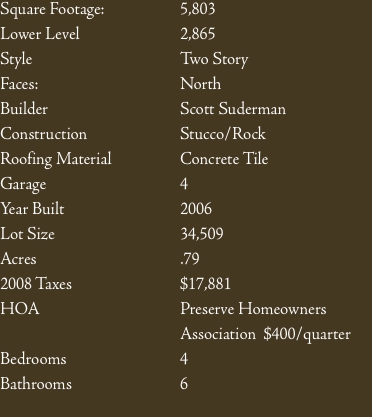 Square Footage:			5,803 Lower Level			2,865 Style					Two Story